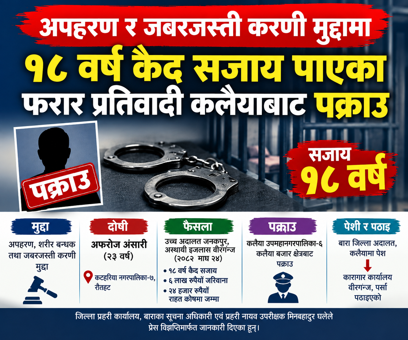अपहरण र जबरजस्ती करणी मुद्दामा १८ वर्ष कैद सजाय पाएका अंसारी कलैयाबाट पक्राउ